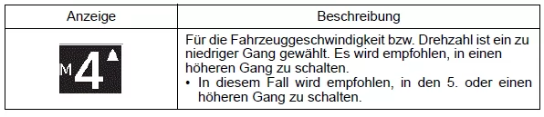 Suzuki Ignis. Schaltanzeige (falls vorhanden) 
