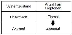 Suzuki Ignis. Spiegel